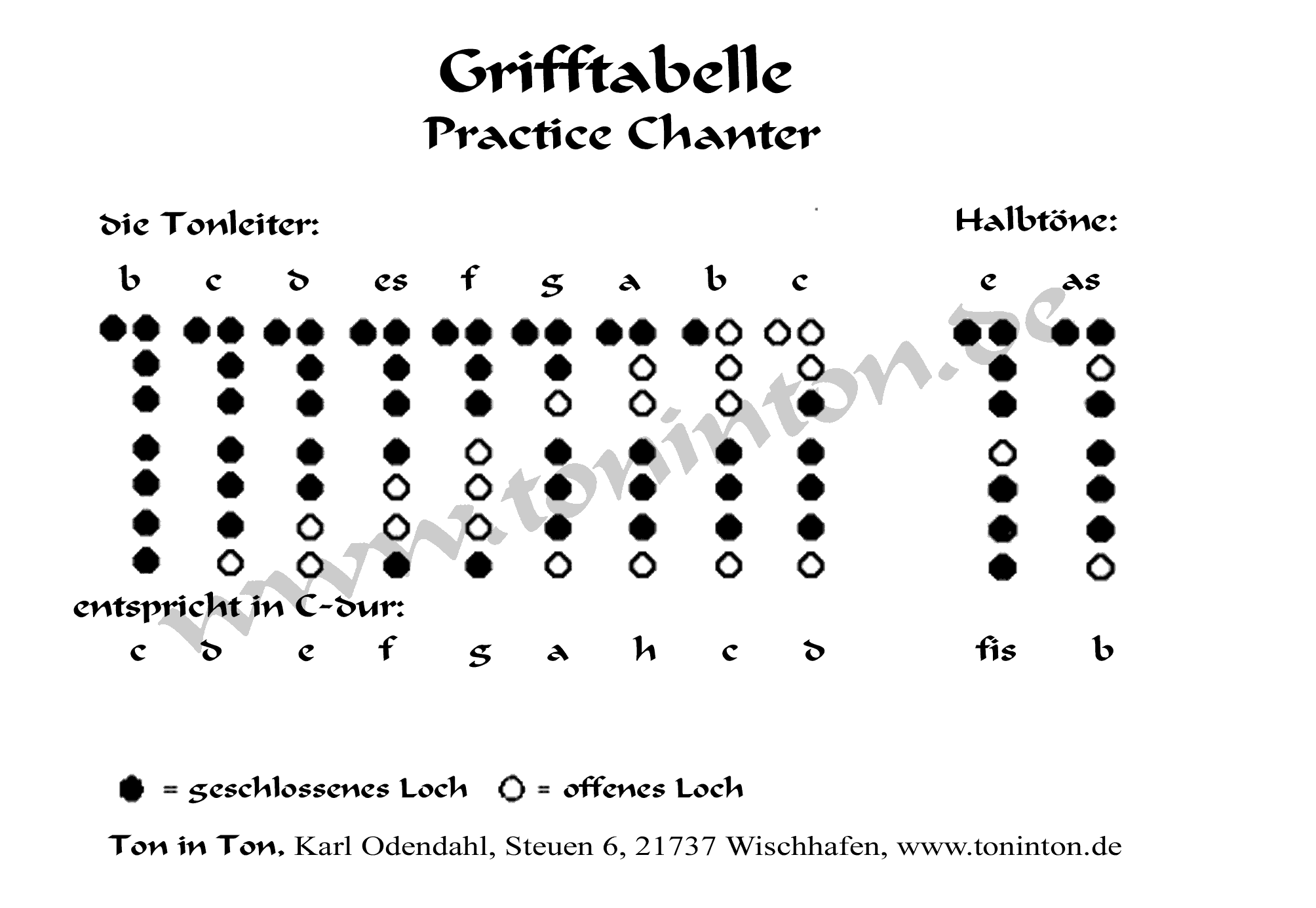 Chanter Finger Chart