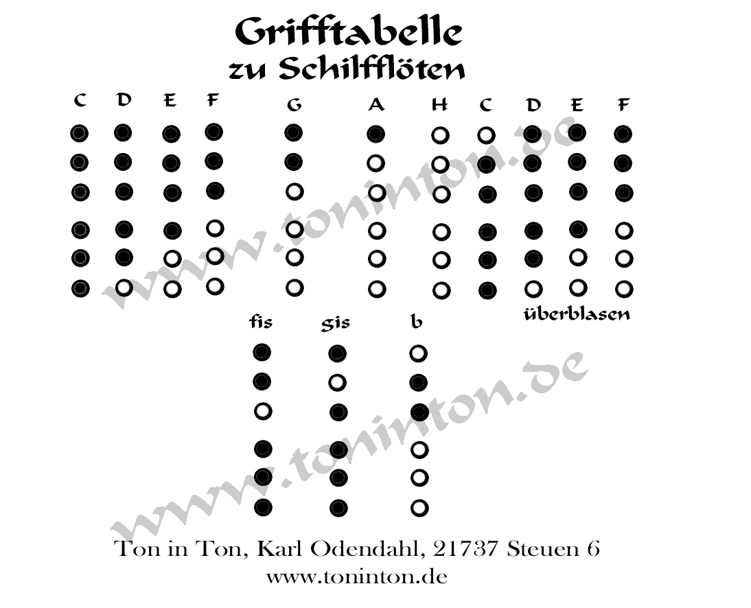 Schilfflöten