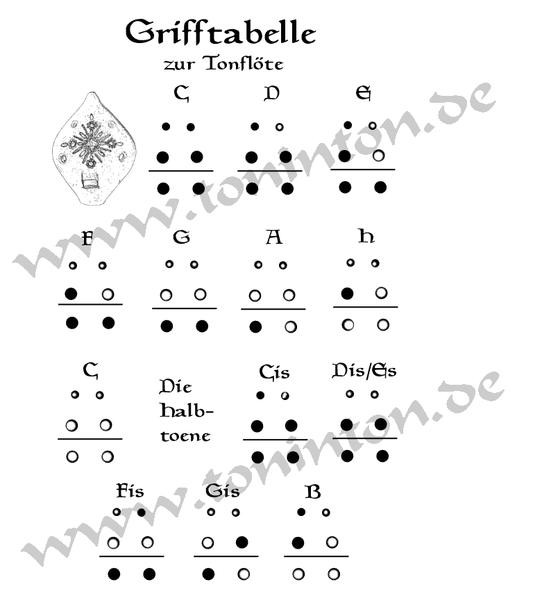 Chanter Finger Chart